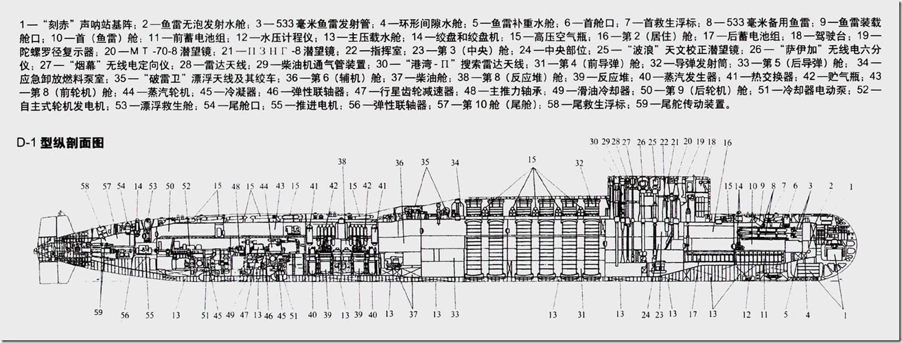 667B-Delta I结构图